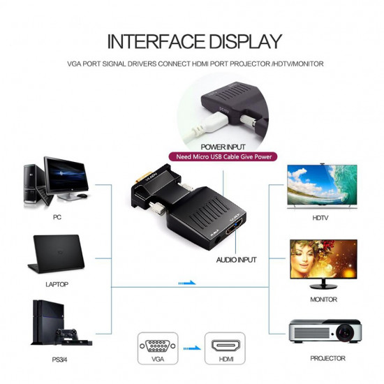 Adaptateur convertisseur HD 1080P VGA vers HDMI avec Audio